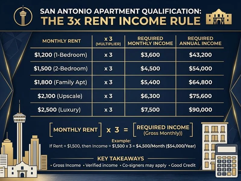Guarantor & Co-Signer Apartment Approval gallery image 3